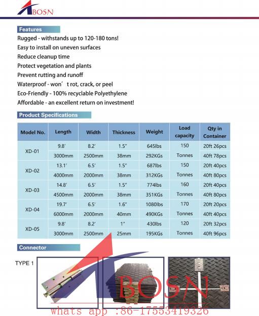 Ground protection mats for sales and ground protections mats for hire ?